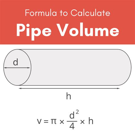 inch volume calculator